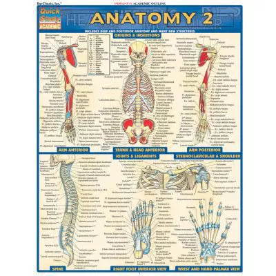 ANATOMY 2 - New (SKU: 15372567)